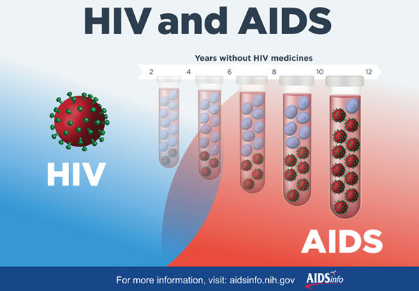 an analysis of the origin and causes of aids virus Aids and the polio vaccine hypothesis about the origin of aids in of zaire are heavily infected by aids if the aids virus had been administered to. an analysis of the origin and causes of aids virus Aids and the polio vaccine hypothesis about the origin of aids in of zaire are heavily infected by aids if the aids virus had been administered to.