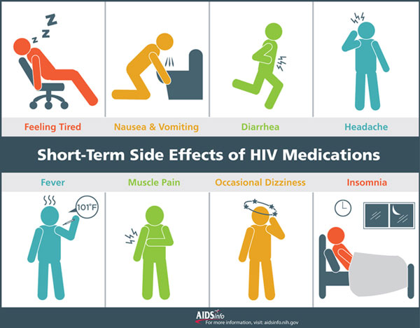 Hiv Medicines And Side Effects