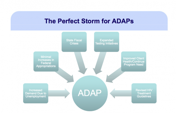 The Perfect Storm for ADAPs