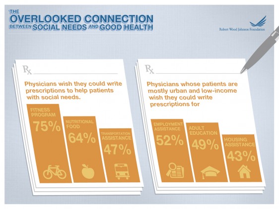 The Overlooked Connection Between Social Needs and Good Health