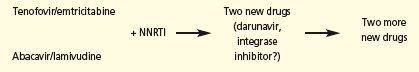 Figure 4. Recent Research Results, New Fixed-Dose Antiretrovirals, and New Antiretroviral Classes May Support a New Paradigm for Antiretroviral Sequencing