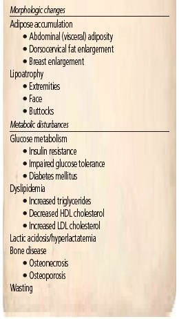 Table 1. Metabolic and Morphologic Complications Associated With HIV Infection and ART