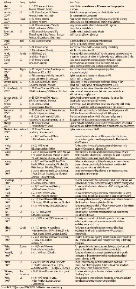 Table 1. Study Characteristics