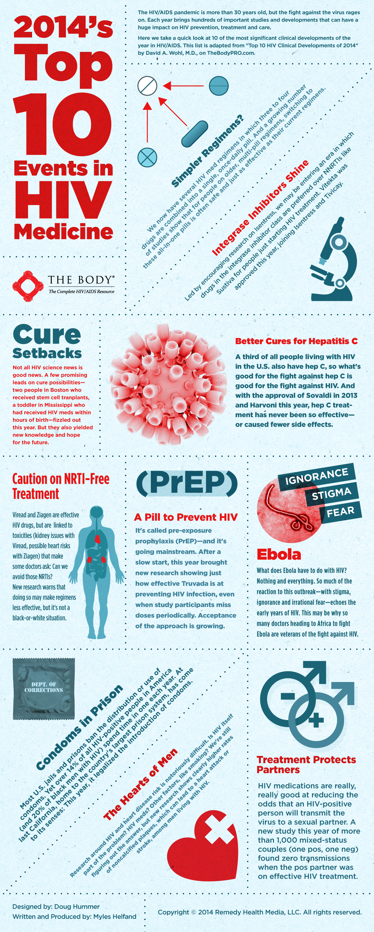 2014's Top 10 Events in HIV Medicine (Infographic) World AIDS Day 2014 at