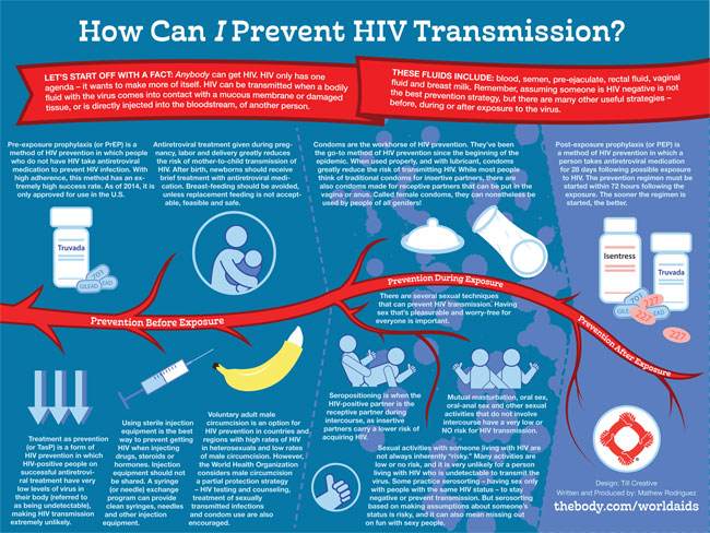 How Can I Prevent HIV Transmission?