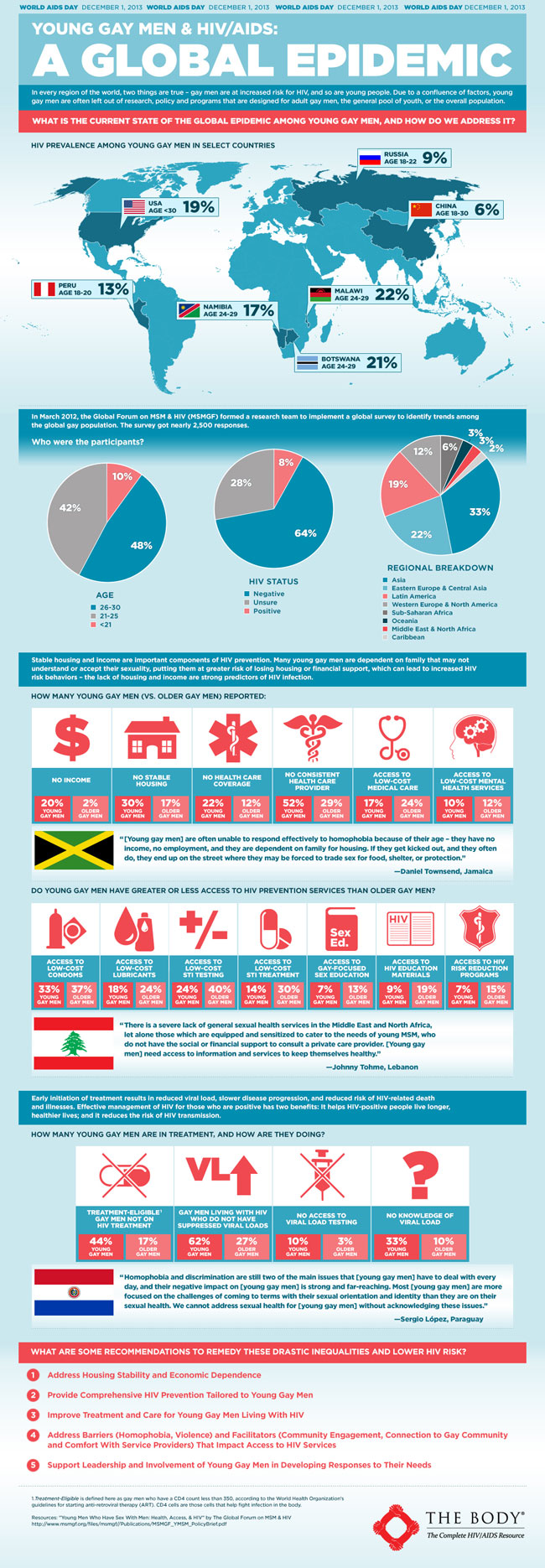 Hiv Aids A Global Health System