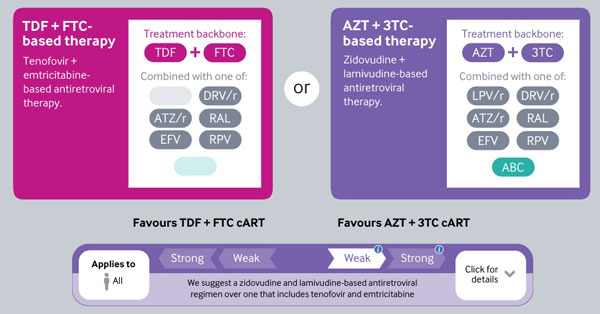 The Best Antiretroviral Therapy For Pregnant Women The Controversy Continues