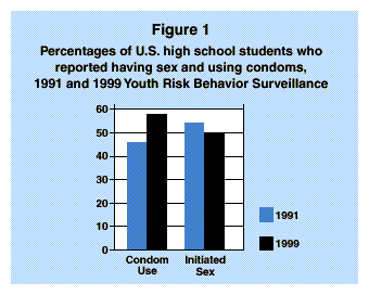 Unprotected Sex Statistics 72