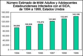 Necesidad de Prevenci&oacute;n Sostenida del VIH Entre los Hombres que Tienen Relaciones Sexuales con Hombres