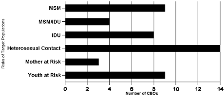 Figure 4. Risks of Target Populations