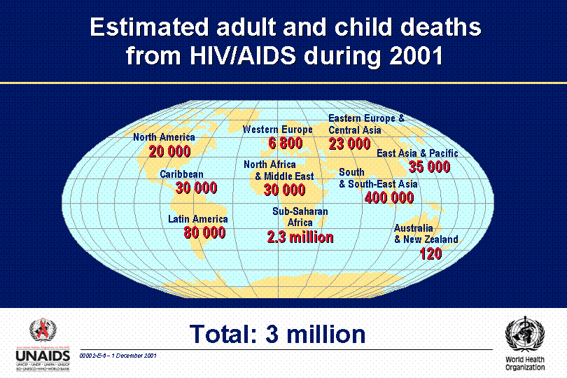 Estimated Adult and Child Deaths Due to HIV/AIDS During 2001