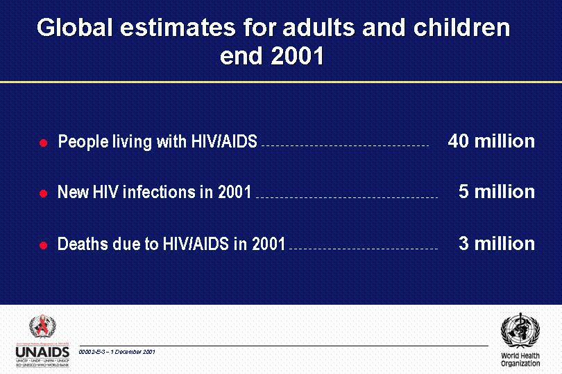 Global Estimates for Adults and Children, End 2001