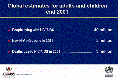 Global Estimates for Adults and Children, End 2001