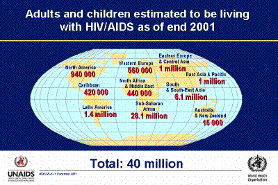 Adults and Children Estimated to Be Living with HIV/AIDS as of End 2001