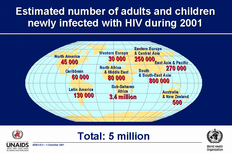 Estimated Number of Adults and Children Newly Infected with HIV During 2001