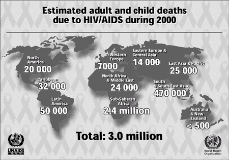 Estimated adult and child deaths due to HIV/AIDS during 2000