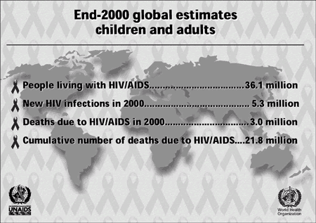 End-2000 global estimates children and adults