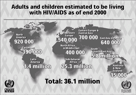 Adults and children estimated to be living with HIV/AIDS as of end 2000