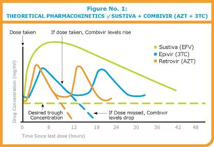 Pharmacokinetics Of Drugs