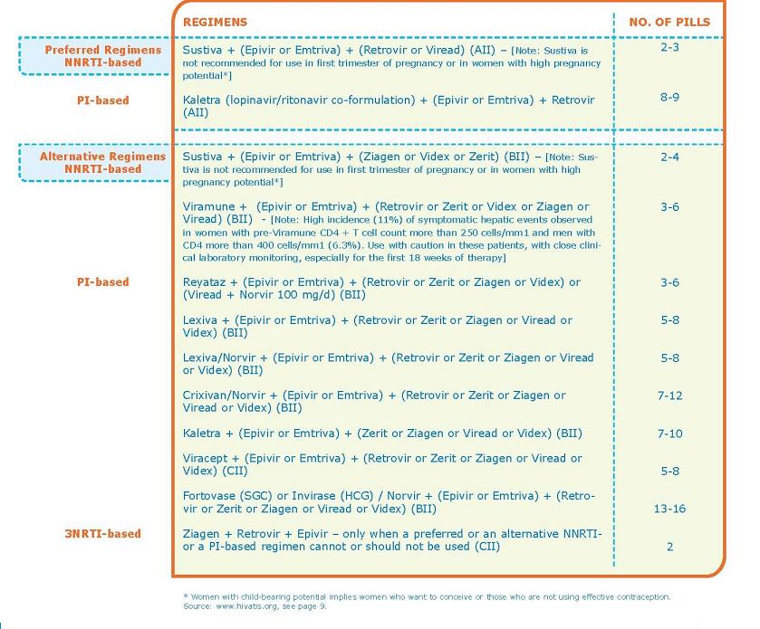 Claritin D Dosage Chart