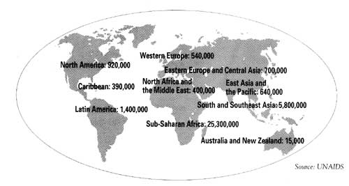 Estimated Number of Adults and Children Living with HIV/AIDS As of the End of 2000
