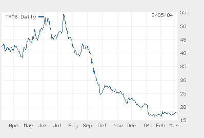 The Year of Fuzeon: Trimeris Daily Share Price -- Launch to Lability