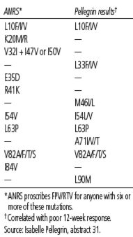Table 2. Mutations Linked to Poor FPV/RTV Salvage Response