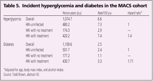 Hyperglycemia Levels Chart