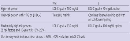 Table 4. Major Changes to ATP III Treatment Algorithm