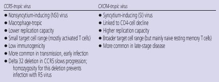 Table 11. How R5 and X4 Viral Populations Differ