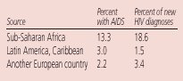 Table 3. Nonnative HIV Cases in Europe Through 2002