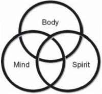 Community Forum: Spirituality and Living With HIV
