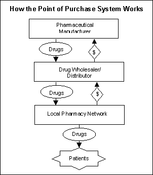 ADAP 340B rebate option.