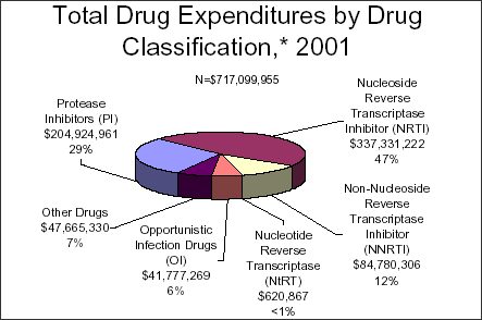 drugs classification