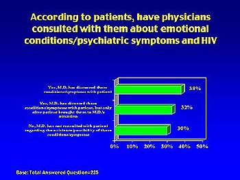 Mental Health and HIV Physician and Patient Survey