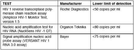 Table 1. U.S. FDA Approved VL Assays