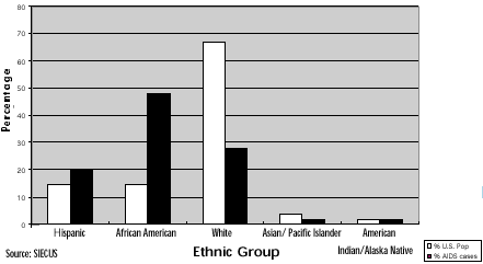 percentage of prostitutes with hiv in india