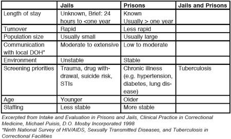 Compare And Contrast Prison And Being Grounded