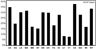 Figure 2: Percentage of HCV-Positive Inmates by State, 2002