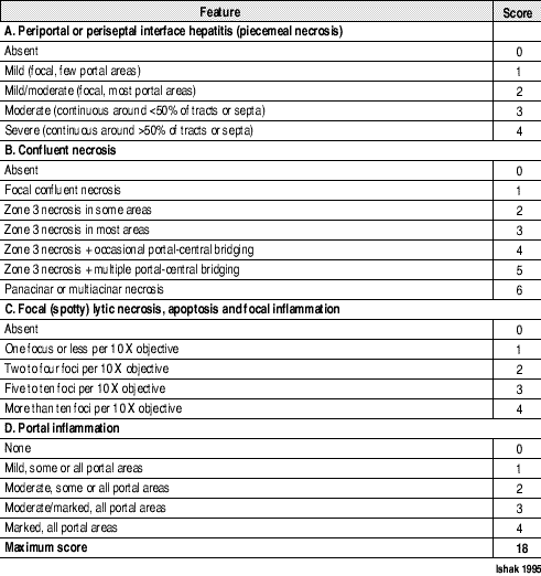 Hepatitis C Virus (HCV) and HIV/HCV Coinfection: A Critical Review of ...