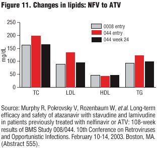 Figure11