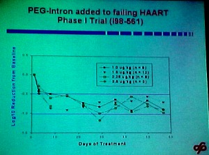 PEG-Intron added to failing HAART: Phase I Trial (198-561)