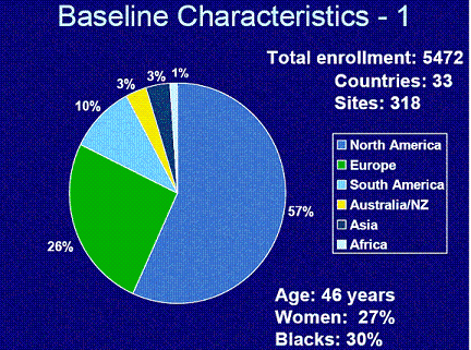 Baseline Characteristics -- 1