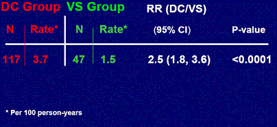 DC Group vs. VS Group