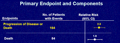 Primary Endpoint and Components