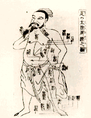 Acupuncture points