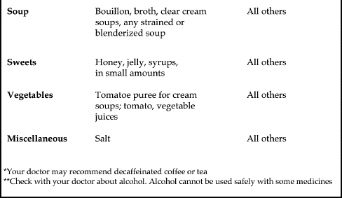 17 Day Diet Meal Plan Sample