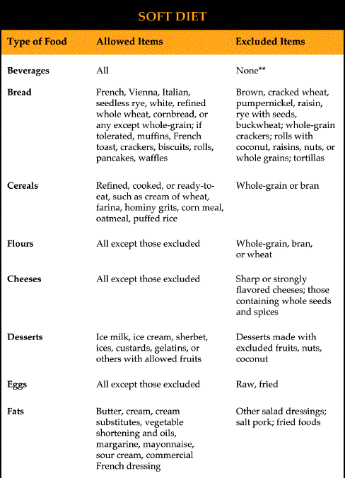 Healthy Diet Plan For Cancer Patients