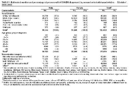 Table 1