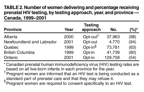 mandatory hiv testing essay Cas position the canadian aids society determined its position on mandatory hiv testing of pregnant women december 1998 in keeping with the canadian aids society's established position that hiv testing only take place with the specific informed consent of the individual being tested, the cas. mandatory hiv testing essay Cas position the canadian aids society determined its position on mandatory hiv testing of pregnant women december 1998 in keeping with the canadian aids society's established position that hiv testing only take place with the specific informed consent of the individual being tested, the cas.